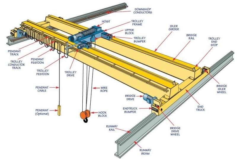 �W��(bi��o)��ʽ���ؙC(j��) �W��(bi��o)��ʽ���ؙC(j��) , European standard overhead crane