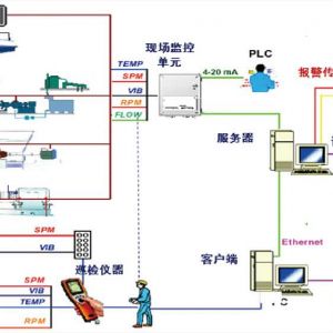 ���ؙC�b�����\��ϵ�y(t��ng)�đ�(y��ng)��