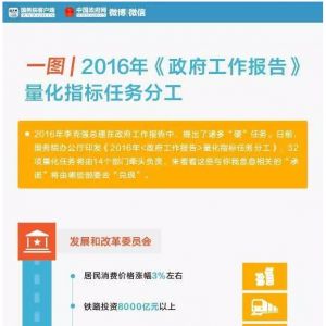 һ�Dح2016������������Щ����(sh��)�֎��㿴���Z